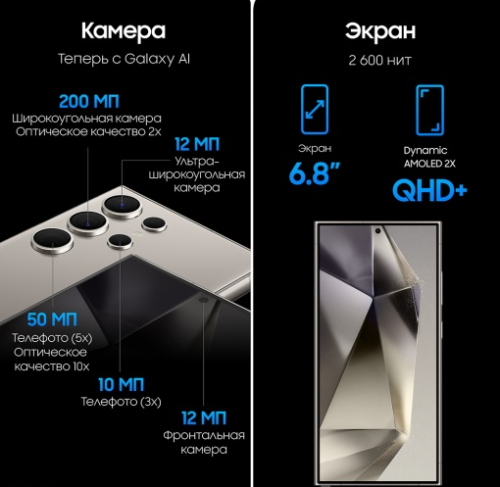 Samsung S24 Ultra SM-S928B 12/512GB Titanium Gray RU купить в Барнауле фото 2