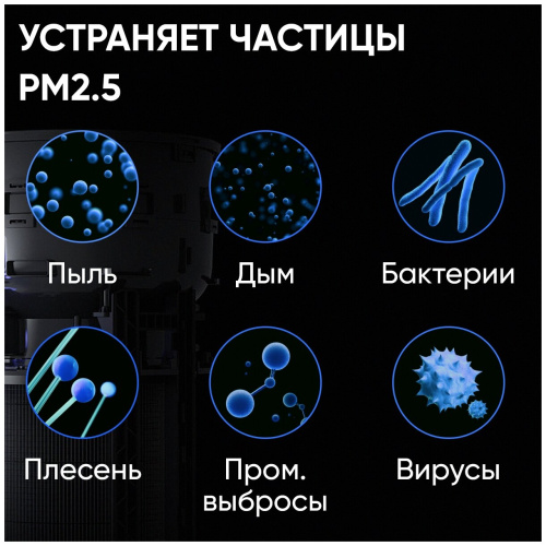 Очиститель воздуха Smartmi Air Purifier P1 Серебристый купить в Барнауле фото 34