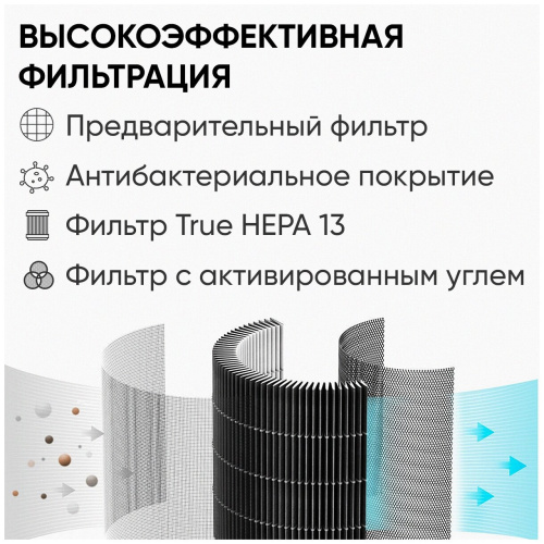 Очиститель воздуха Smartmi Air Purifier P1 Серебристый купить в Барнауле фото 4