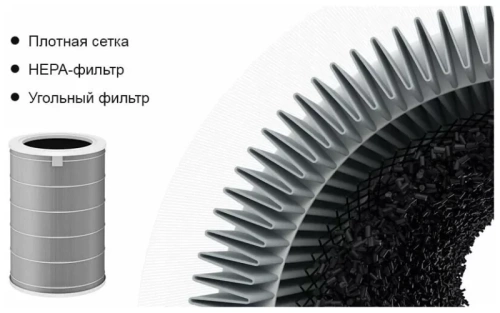 Фильтр для очистителя воздуха Mi Air Purifier HEPA Filter (X24738) купить в Барнауле фото 2